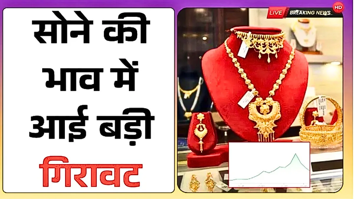 Gold Silver Price Alert Today 2026